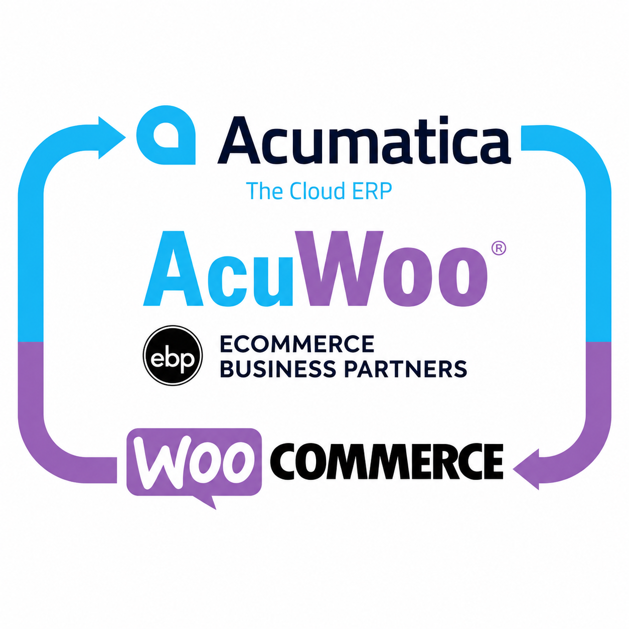 AcuWoo The Ultimate Bridge